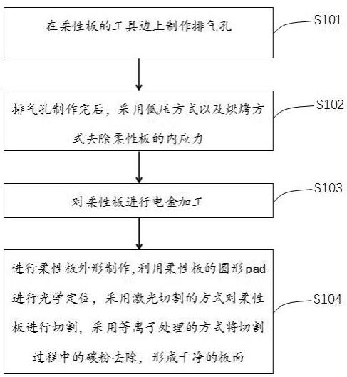 一种高精度电金柔性板制作方法与流程