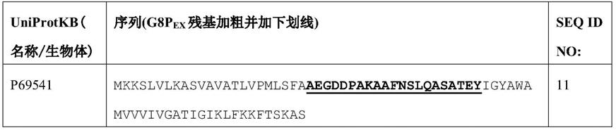 Cas蛋白抑制剂的组合物及应用