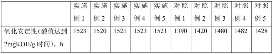 蜗轮蜗杆齿轮油及其制备方法与流程