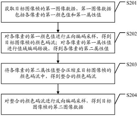 图像处理方法、装置、设备及存储介质与流程