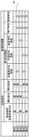 液相色谱装置的制作方法