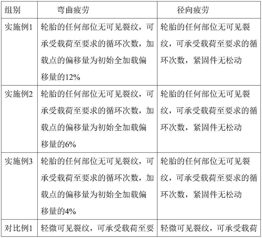 轮胎竖侧支撑件、及其成型组合物和紧固件的修复方法与流程