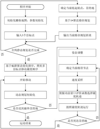 一种基于混合算法的移动机器人路径规划方法