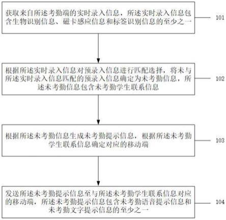 一种教室考勤方法、设备和计算机可读存储介质与流程