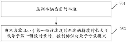 一种车用标识灯控制方法及系统与流程