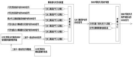 一种智能水电站断路器失灵保护装置启动失灵回路的方法与流程