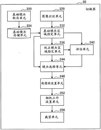 图像处理设备、程序及图像处理方法与流程