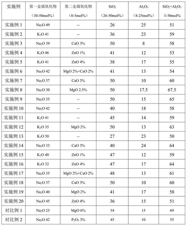 一种无硼、无磷高稳定性的离子筛及其应用的制作方法