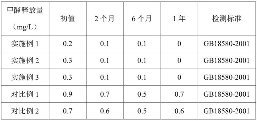 一种浸渍树脂、浸渍膜纸及强化地板的制作方法