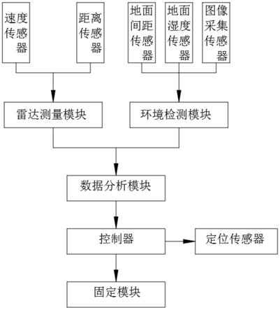 一种新能源汽车电池突发意外碰撞自响应保护系统的制作方法