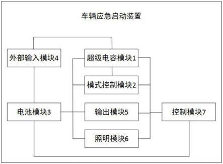 一种车辆应急启动装置及车辆的制作方法