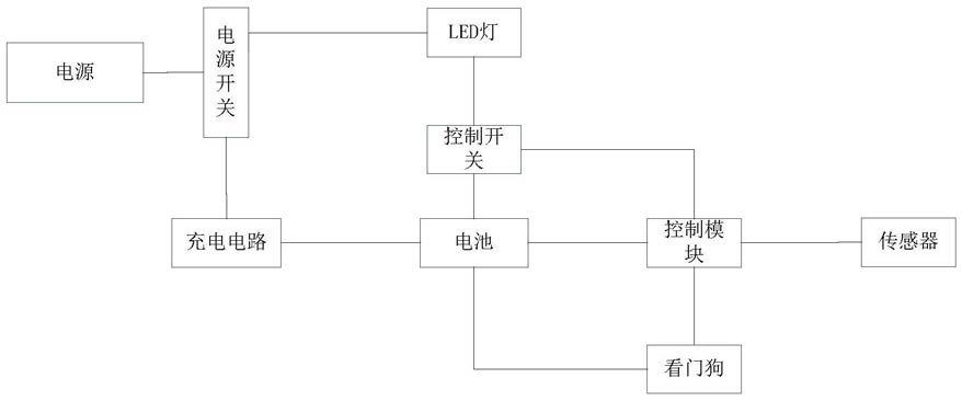 一种智能灯具的制作方法