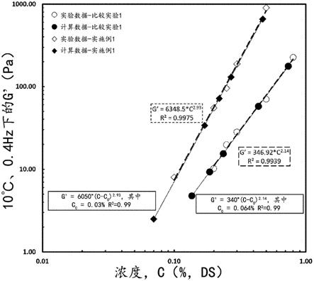 海藻粉的制作方法