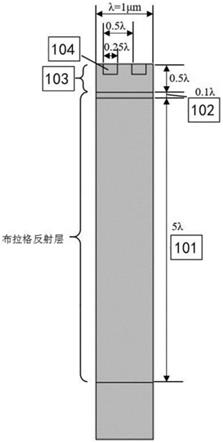 一种高声速高频低频率温度系数窄带滤波器及制造方法与流程