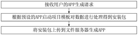 一种APP开发方法和装置与流程