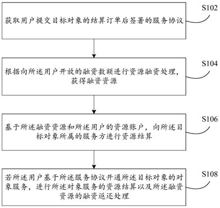 资源结算处理方法及装置、支付处理方法及装置与流程