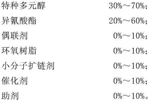 一种耐高温单组分无溶剂聚氨酯胶黏剂及其制备方法及应用与流程