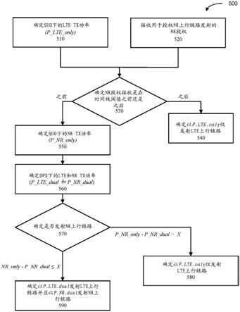 双连接通信中的带间和带内动态功率共享技术的制作方法