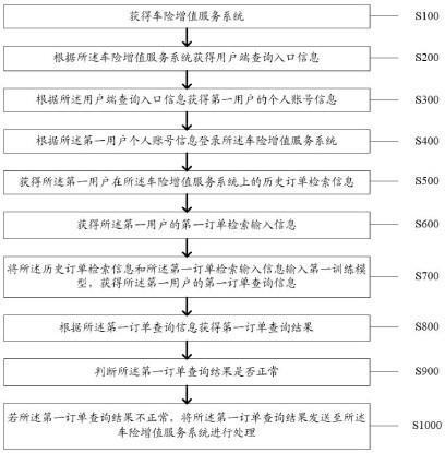 一种基于多源数据的订单处理方法及系统与流程