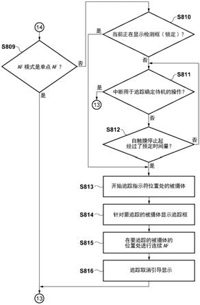 显示控制设备及其控制方法和存储介质与流程