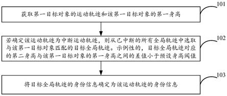 一种身份信息的确定方法、装置及设备与流程