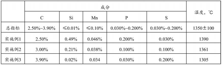 一种半钢冶炼中控制干法除尘泄爆的方法与流程