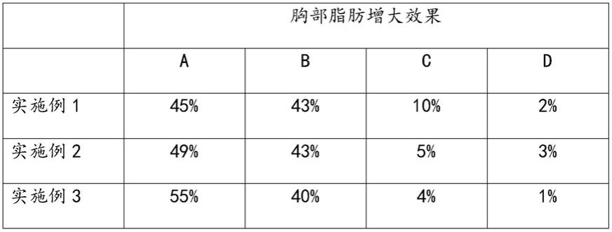 非激素类使胸部脂肪增大及胶原蛋白增多的营养霜及制法的制作方法