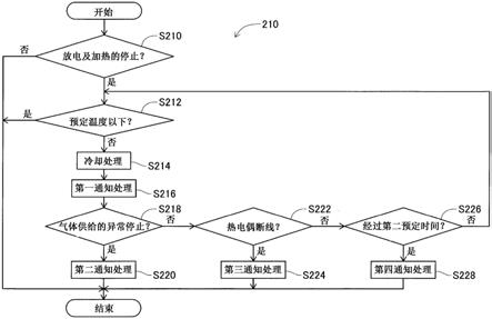 等离子体发生装置和等离子体头冷却方法与流程