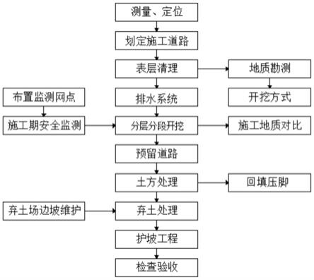 一种地质灾害削方减载治理工程设计方法与流程