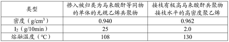 包含液体聚有机硅氧烷的固体载体组分及制备和使用该固体载体组分的方法与流程