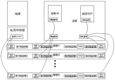 一种存储服务器的制作方法