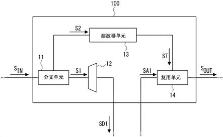 光学传输装置、光学通信系统和光学信号传输方法与流程