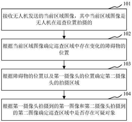 基于无人机进行巡查的方法、巡查系统及处理器与流程