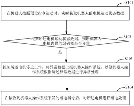 机器人急停制动安全防控方法、装置、机器人和存储介质与流程