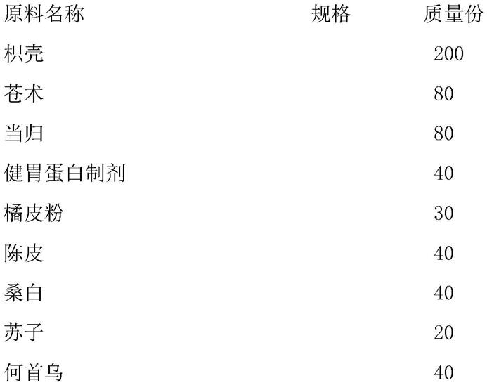 一种猪只体虚便秘的饲料添加剂组合物及其应用的制作方法