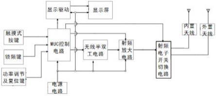 无线内外置天线控制调节系统的制作方法