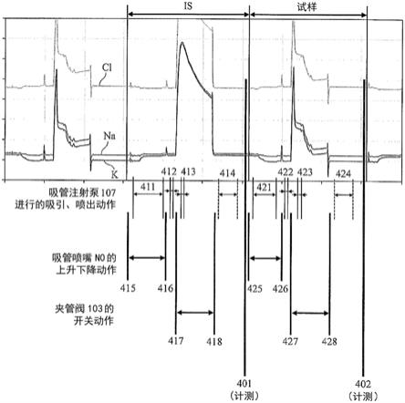 电解质浓度测量装置的制作方法