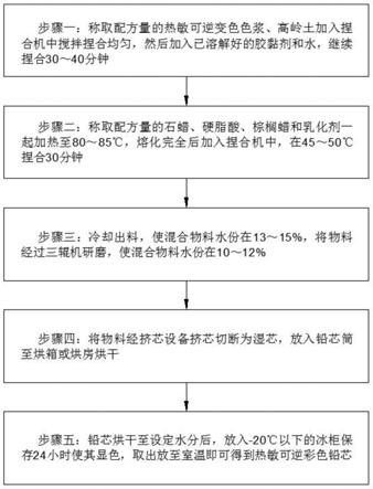 一种热敏可逆变色彩色铅芯及其铅笔的制作方法