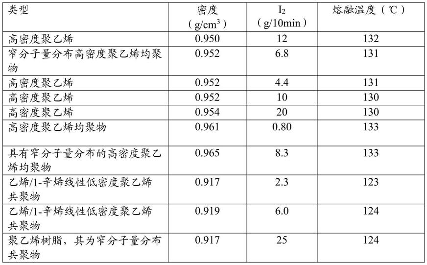 烯基官能化聚二有机硅氧烷组合物及其在形成木塑复合材料中的使用方法与流程