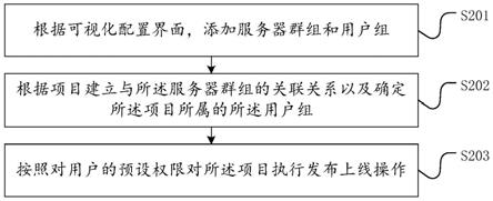 代码发布方法以及相装置与流程