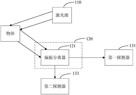 激光雷达系统的制作方法