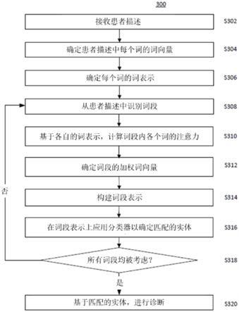 基于端到端学习的人工智能医学症状识别系统的制作方法