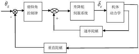 一种常规布局通用型无人机全自动离地起飞控制系统的制作方法