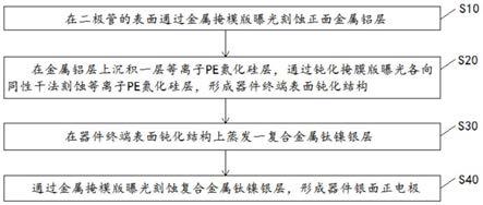 一种银面碳化硅二极管表面钝化加工工艺的制作方法