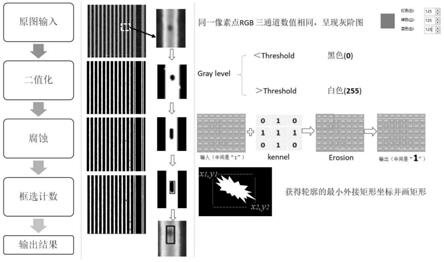 晶圆缺陷的识别方法及装置与流程