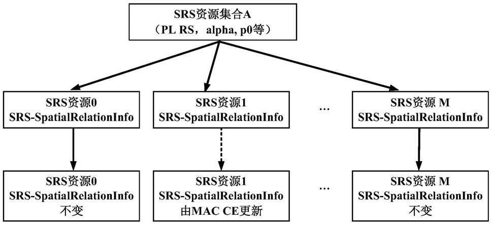 用于无线通信的电子设备和方法、计算机可读存储介质与流程