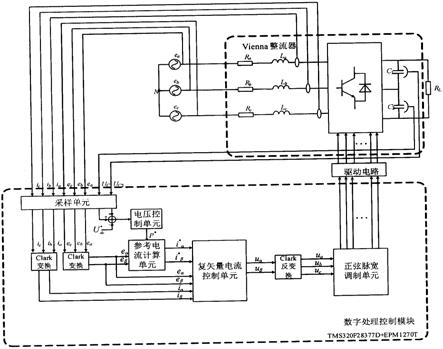 一种静止坐标系下的复矢量电流环解耦控制装置及方法