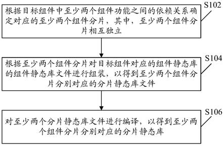 静态库集成方法、装置、电子设备及存储介质与流程