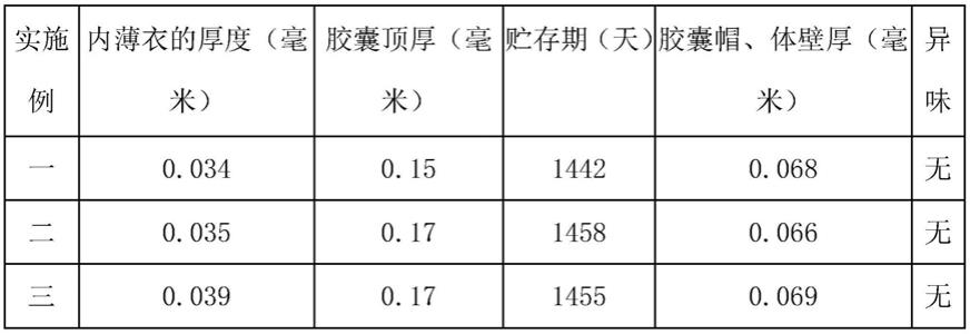 一种羟丙甲基纤维素和海藻多糖的填充空心胶囊的制作方法