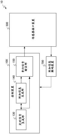 控制装置以及控制系统的制作方法